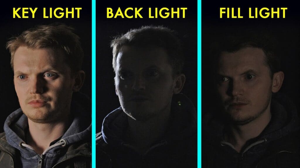 3 point lighting explained